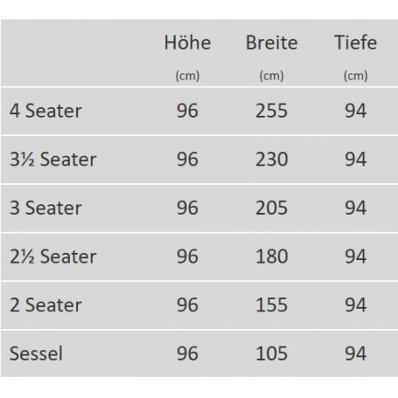"Isabella Chair" Chesterfield Sessel (Abb. in Leder)